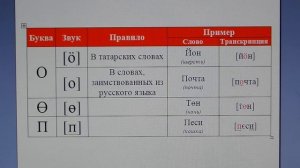 Татарский язык / алфавит / произношение букв "о", "ө", "п"