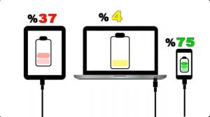Battery Life - Smartphone Battery VS Laptop VS Tablet | Charging Competition ANIMATION.