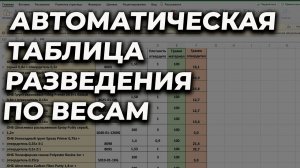 АВТОМАТИЧЕСКАЯ таблица расчёта пропорций материала ОНБ по весам