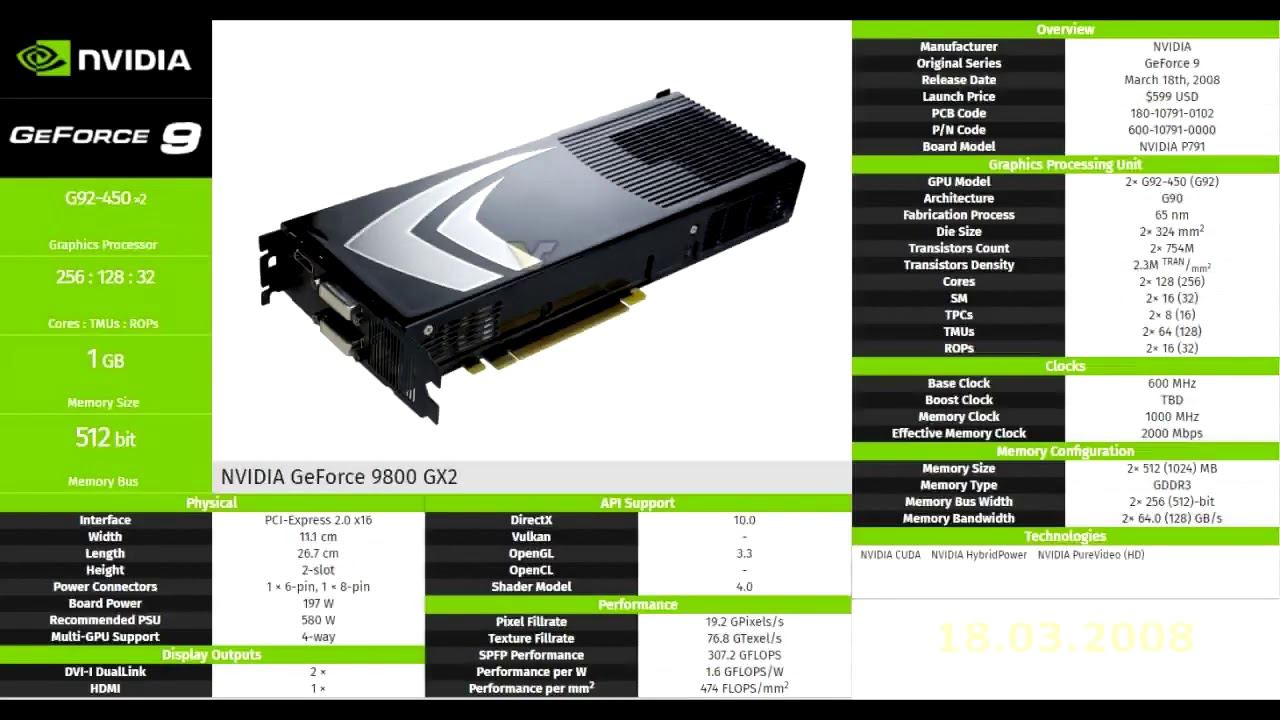 Эволюция игровых видеокарт 1995-2019 Nvidia (Gaming Desktop) смотреть онлайн