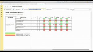 Анализ показателей руководителем подразделения в 1С:CRM 3.0