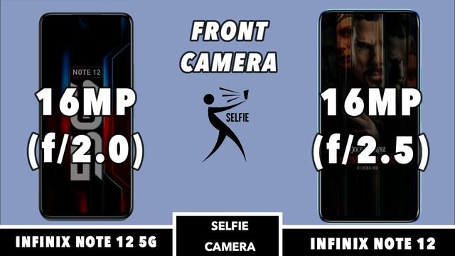 Infinix Note 12 5G Vs Infinix Note 12 смотреть онлайн