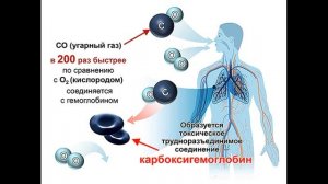 Первая помощь при отравлении угарным газом