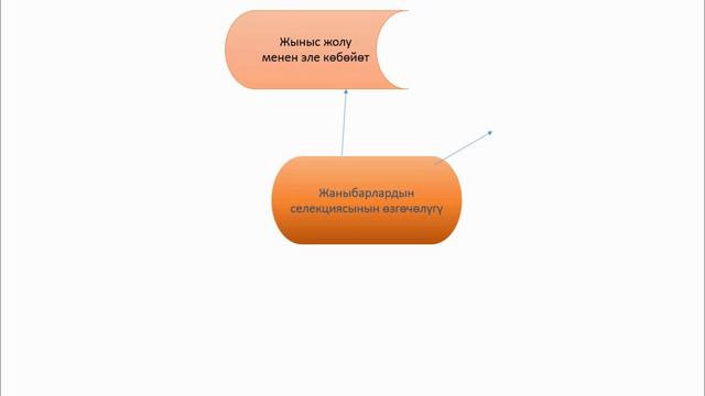 Биология 9 класс. Тема: Селекциянын  методдору Шерматова Гүлайым Кубанычбековна