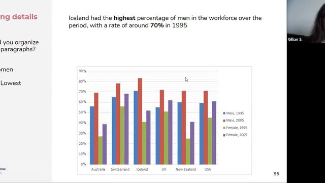 IELTS Writing task 1 complex charts structure-Learn with one on one session (idp-2021) смотреть онлайн