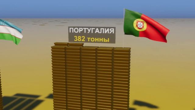 Страны по количеству золота. Самые богатые страны ||  Топ 40 стран