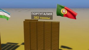 Страны по количеству золота. Самые богатые страны ||  Топ 40 стран