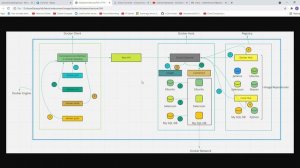 Docker Architecture