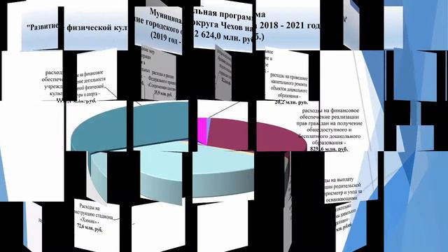 Публичные слушания по исполнению бюджета Г.О. Чехов за 2019 год смотреть онлайн
