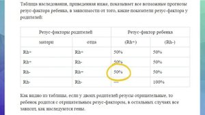 Может ли у родителей с положительным резусом быть ребёнок с отрицательным?