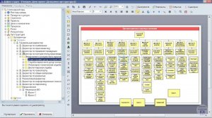 Проектирование организационной структуры в системе Бизнес инженер
