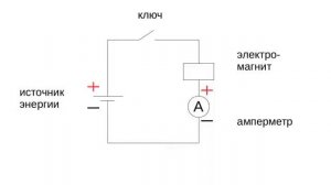 8 класс. Амперметр в электрической цепи.