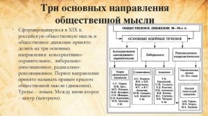 ОБЩЕСТВЕННЫЕ ДВИЖЕНИЯ ВО 2Й ЧЕТВЕРТИ XIX ВЕКА, ИСТОРИЯ РОССИИ В 9 КЛАССЕ 4йV9KL VID Urok ИСТОРИЯ