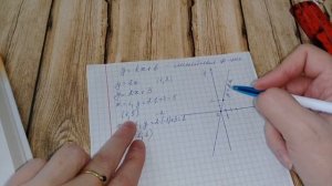 Линейная функция  и ее график Алгебра 7. Макарычев. Под ред. Теляковского.