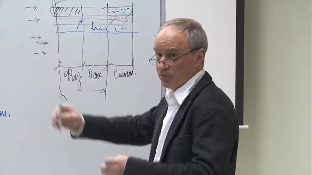 Особенности функционирования Сознания и создаваемые им Иллюзии (32)