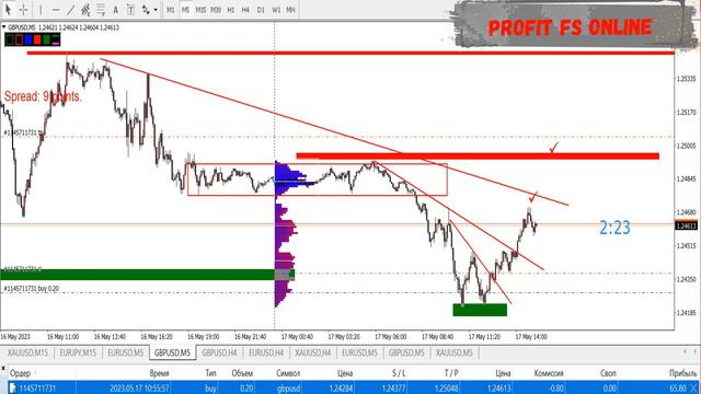 ТОРГУЮ НА ФОРЕКС. СКАЛЬПИНГ ТОРГОВЛЯ ВНУТРИ ДНЯ #forex #торговлянафорекс