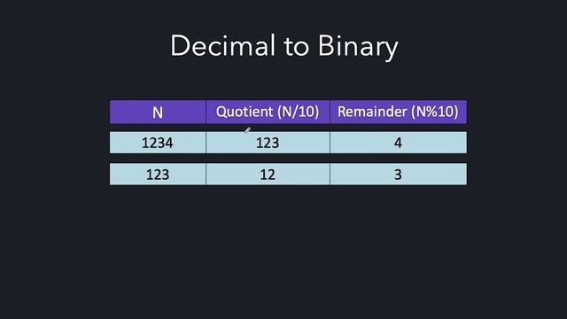 5.1 Binary Number System | Guaranteed Placement Course | Lecture 5.1