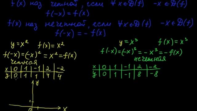 §66 Четные и нечетные функции смотреть онлайн