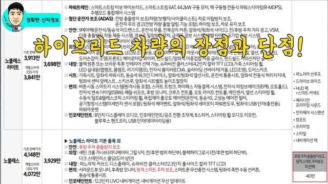 그랜저 하브와 비교라면 K8 하이브리드 구입하세요! 장점과 단점! 가격 / 연비 / 풀체인지 미리보기 Kia K8 Hybrid! смотреть онлайн