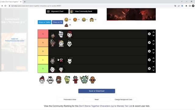 Тир лист персонажей для команды Don't Starve Together
