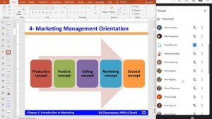 Chapter 1 Session 2- Defining Marketing