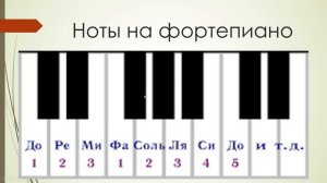 Учимся игре на пианино урок 2