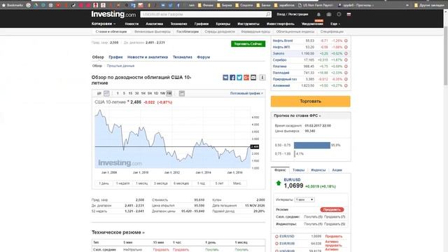 Биржевой прогноз доллара и индекса ММВБ 29 01 2017 смотреть онлайн