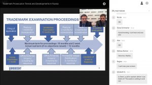 Trademark Prosecution Trends and Developments in Russia