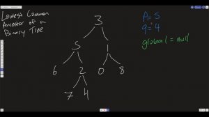 LEETCODE 236 (JAVASCRIPT) | LOWEST COMMON ANCESTOR OF A BINARY TREE