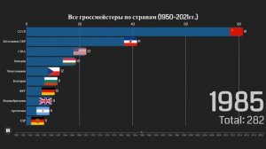 Сильнейшие страны, где больше всего гроссмейстеров. Шахматные гроссмейстеры. Лучшая шахматная школа