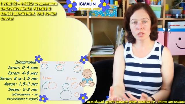 9_Ребенок от 0 до 3 - (0-4 мес): Прикосновения. Резкие и вялые движения смотреть онлайн