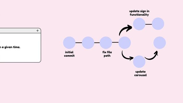 Git and Github for Beginners - Part 1: Basic Git Concepts