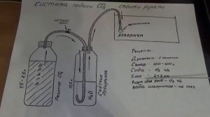 Система подачи СО-2 в аквариум своими руками