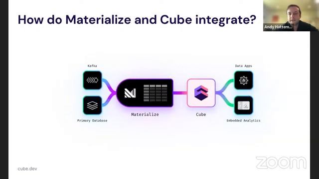 Cube June 2022 Community Call смотреть онлайн