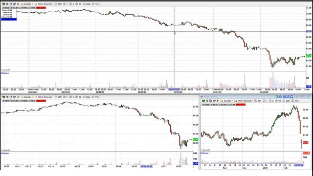 Страх коррекции нарастает. +$1124 на ETF VXX | ОБЗОР РЫНКА 24-28 ФЕВРАЛЯ 2020 смотреть онлайн