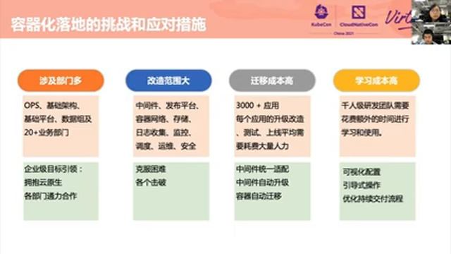 Kubernetes Multi-cluster and Canary Deployment at the Scale of Qunar - Sheng Zou & Jenny Chen, Quna смотреть онлайн