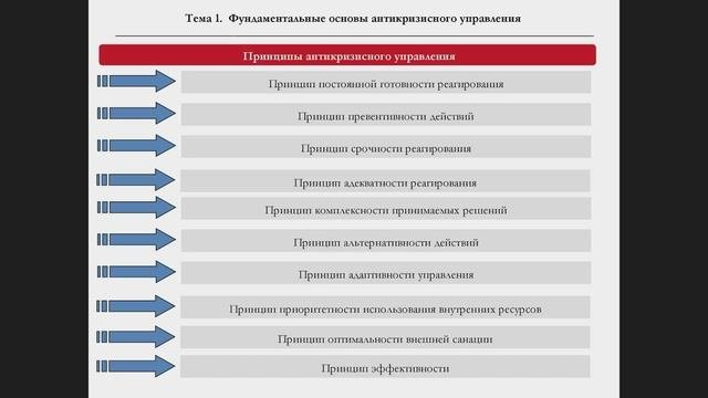 Принципы антикризисного управления. Антикризисное управление. Кризис