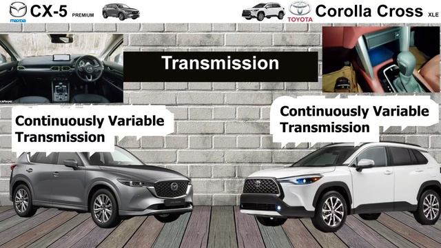 Mazda CX 5 Vs Toyota Corolla Cross 2023 Comparison