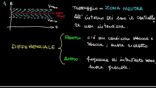 S17 - Teoria dei sistemi: il controllore ON-OFF