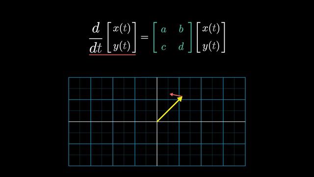 017-How (and why) to raise e to the power of a matrix _ DE6-(1080p60)