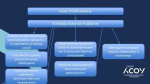 Значение конструирования в познавательном развитии детей дошкольного возраста
