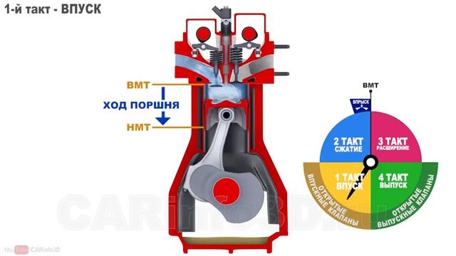 Принцып работы дизеля)))