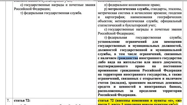 Поправки в Конституцию РФ 2020. Текст поправок и Конституции