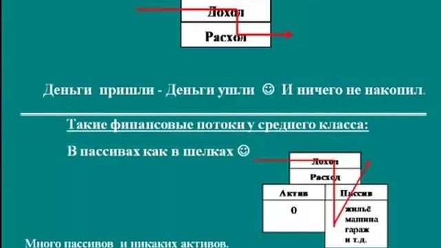 Что такое Финансовая Независимость и Свобода - урок 1