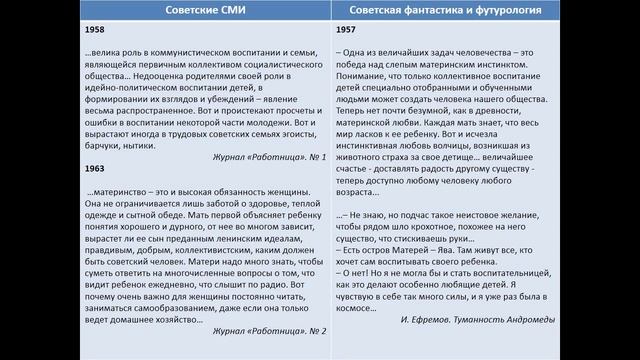 Понятия о советском. Оксана Шаталова. Дефамилизация в советской фантастике 50-70-х гг.