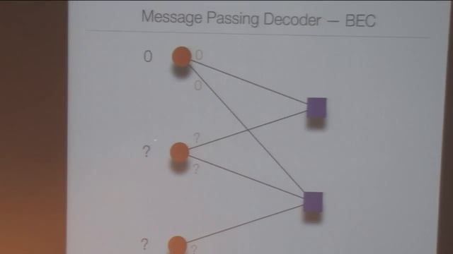 Modern Coding Theory — Many Ideas, One Goal смотреть онлайн