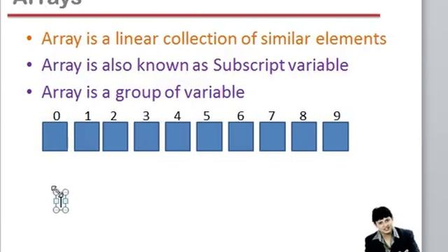 Lecture 11 Arrays in C Part 1 Hindi смотреть онлайн