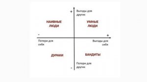 Чем опасны идиоты? Основные законы человеческой глупости