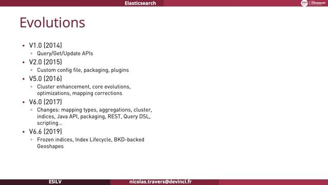 ELK 1 introduction to Elasticsearch