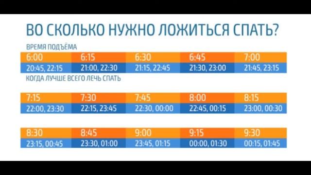 Во сколько нужно лечь чтобы встать 5. Во сколько лечь чтобы проснуться бодрым. Во сколько надо лечь чтобы встать в 5. Сколько нужно спать что вставать бодрый.